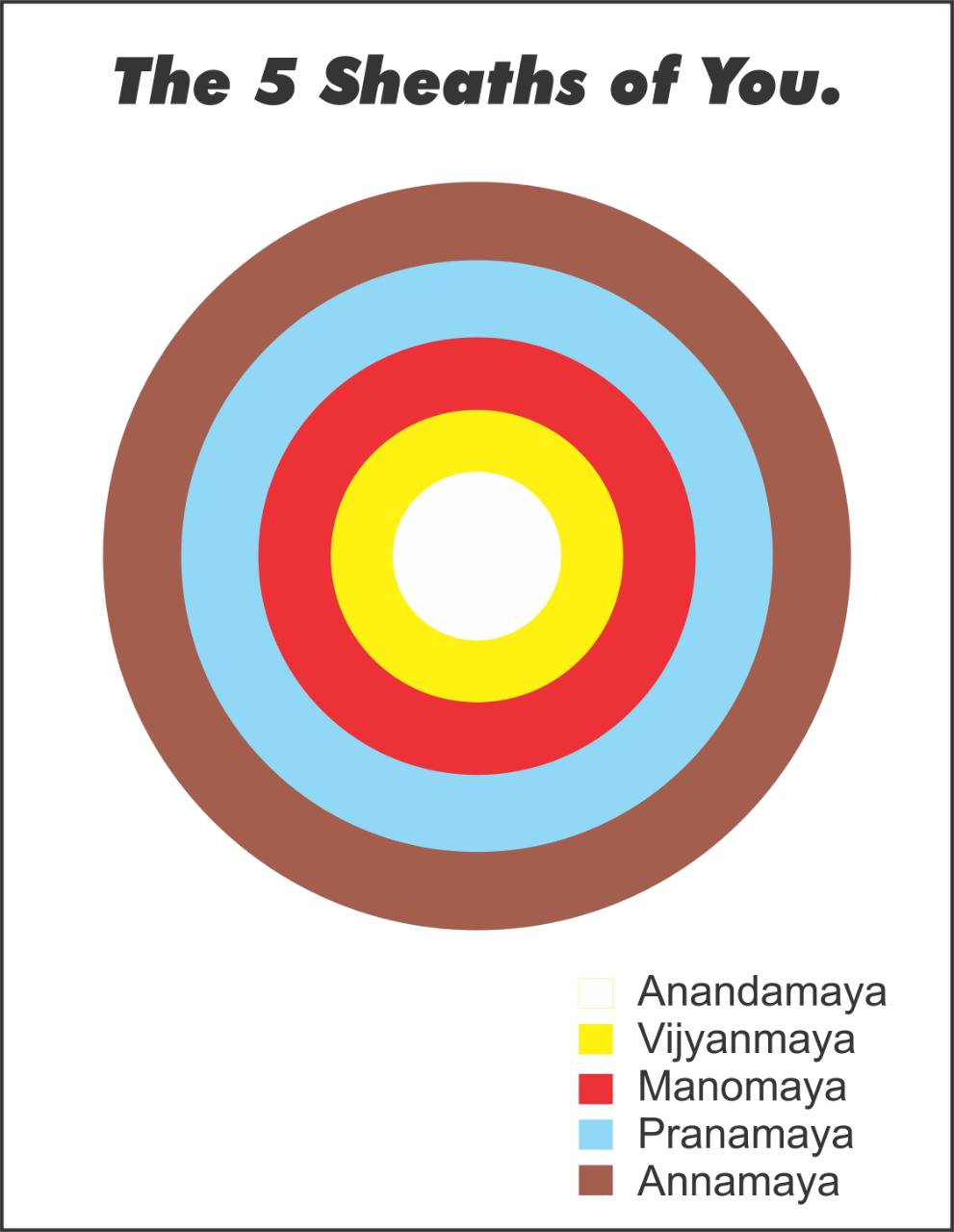 pranayam