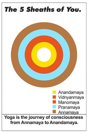 pranayam